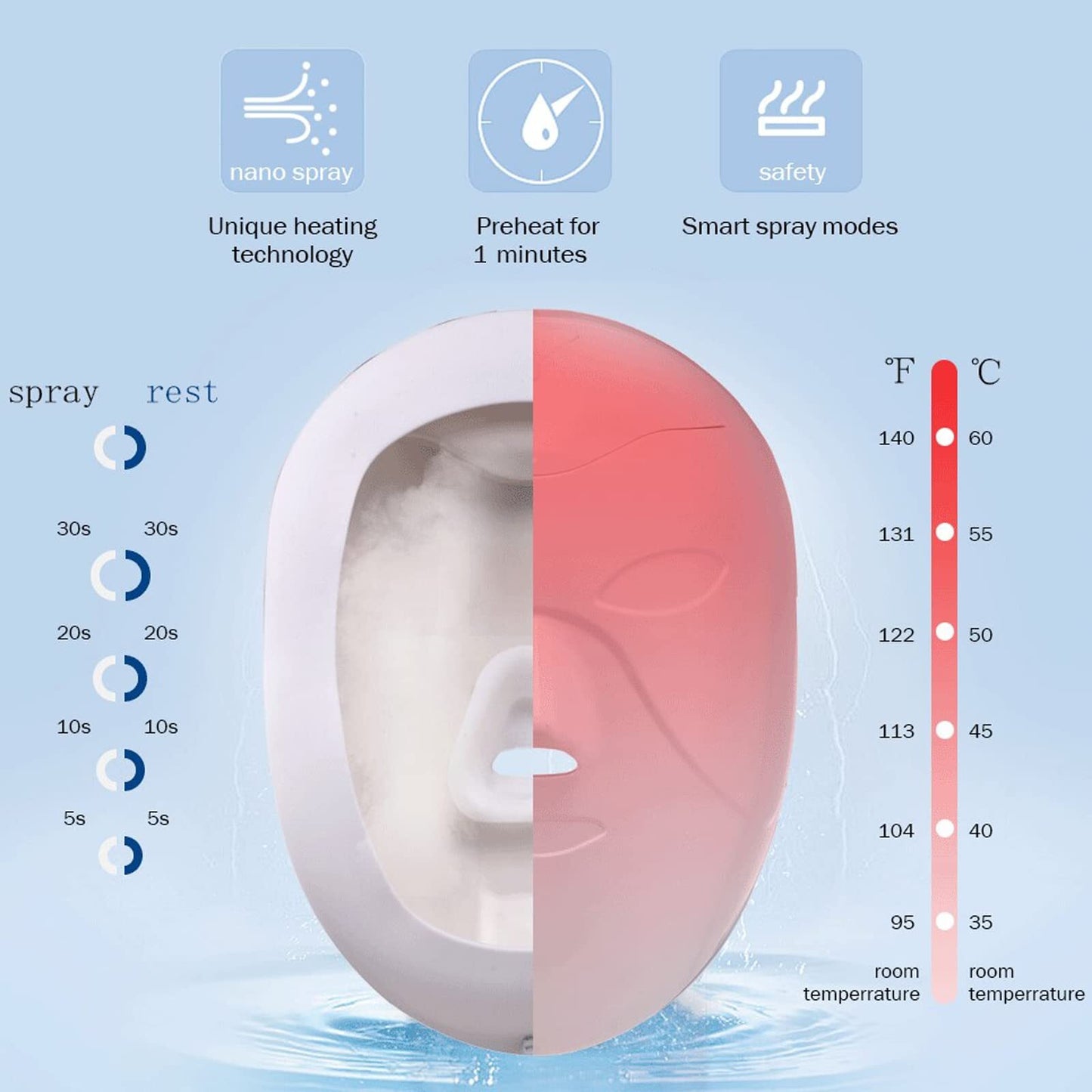 Facial Steamer, Facial Deep Hydration, Clean Pores